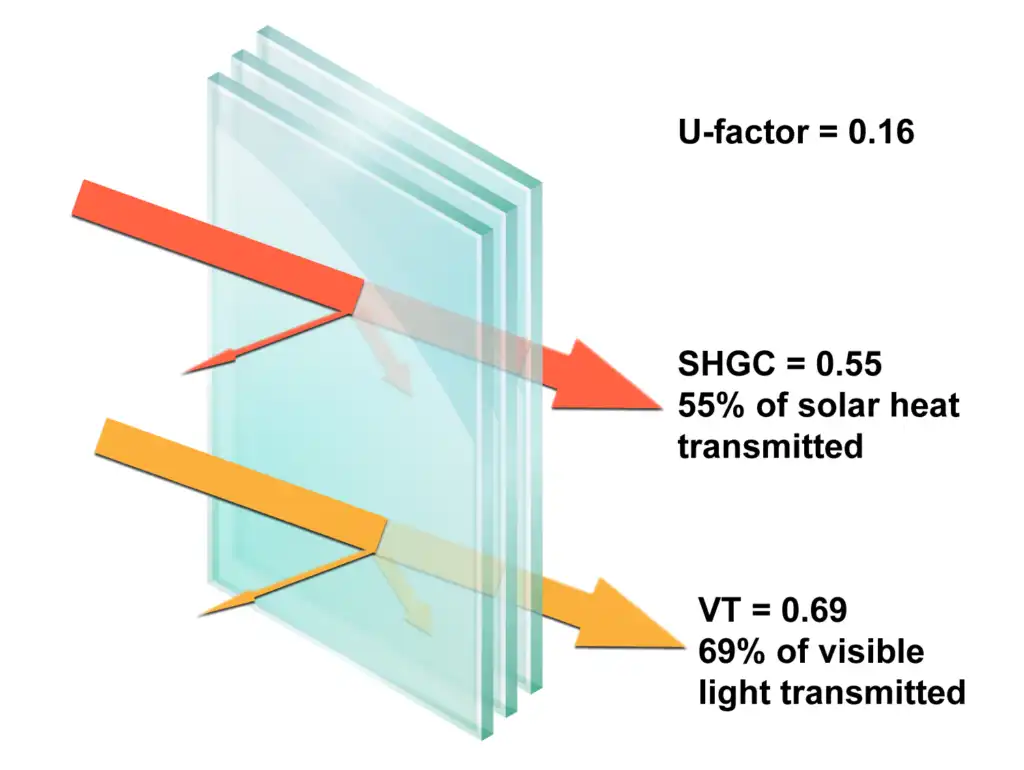 High-Performance Windows