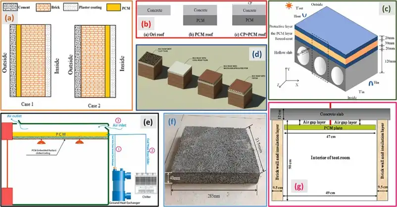 Phase Change Materials