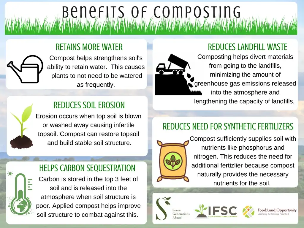 Sustainable Waste Management Systems